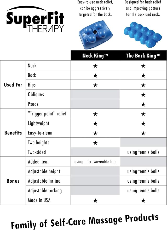 The Back King - Two-Sided Self-Massage Tool with a Mild Arch for Back Pain, Neck Pain, Hip Pain - Improve Posture and Release Muscle Tension