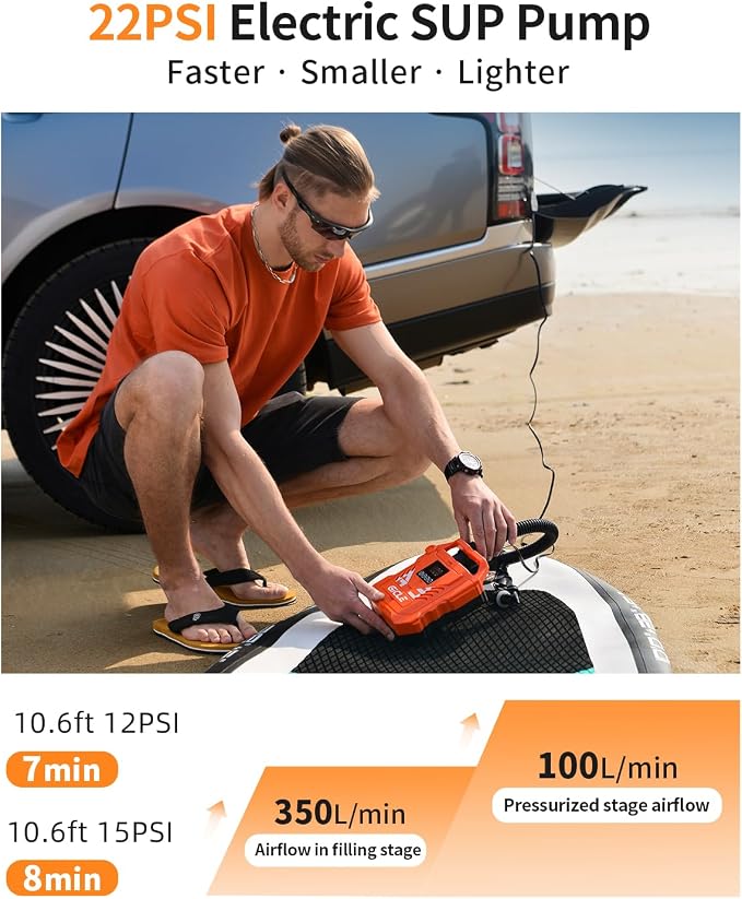GICLE Paddle Board Pump Electric Portable with 12V DC Car Connector,22PSI Electric SUP Pump for Inflatebles Paddleboard,Bed,Mattress with Dual Stage Inflation and Boat Accessories