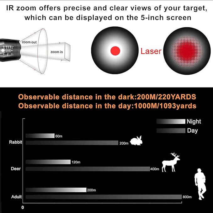 DIY Night Vision Scope with 5" Display and 850nm IR | Quick Installation Barrel, 5W Infrared Illuminator, 218 Yards/200m Night View, Fits 38-44mm Eyepiece Rifle Scope