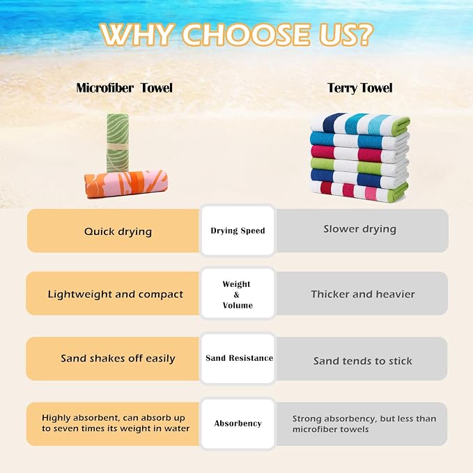 Eunzel 2 Pack Microfiber Beach Towel, Quick Dry Travel Towel Large Sand Free Towel for Beach, Camping, Swim Pool, Gym, Sports& Yoga 71"x32", Shark
