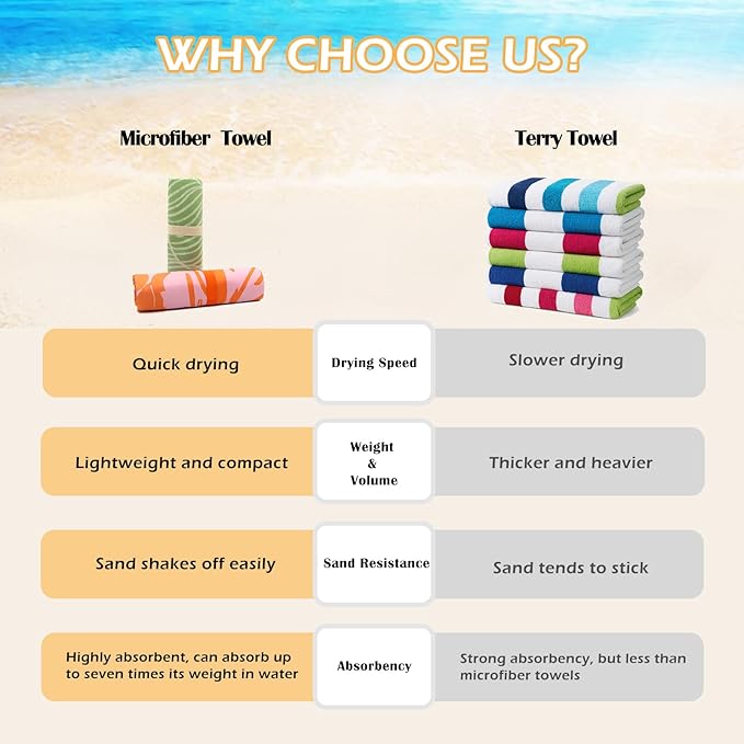 Eunzel Microfiber Beach Towel, Quick Dry Travel Towel Large Sand Free Towel for Beach, Camping, Swim Pool, Gym, Sports& Yoga 71"x32", Palm Green