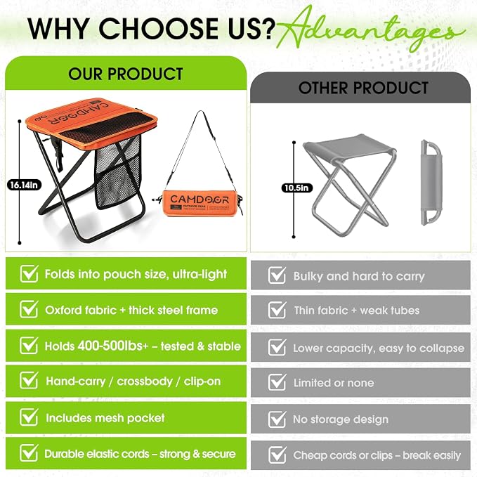 CAMDOOR Portable Collapsible Stool, 16″Folding Stool with 3 Side Pockets and Shoulder Strap, Extra Large Camping Chair Supports 400 lbs, Ultralight Portable Seat for Outdoor, Hiking, Fishing