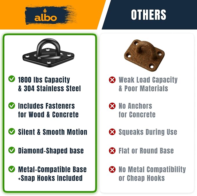 Albo Diamond Plate 2650lbs Swing Hangers 2 PCS - Heavy Duty Ceiling Mount Hooks with Snap Carabiners, 304 Stainless Steel for Wood & Concrete & Metal, Indoor Outdoor Anchor for Hammock, Yoga, TRX