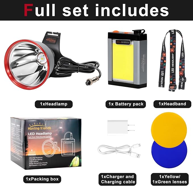 30W Ultra Bright Aluminum Alloy High Lumen LED Headlamp Rechargeable-Waterproof & Lightweight with 4 Light Modes – Ideal for Camping, Hiking, Running, Fishing, and Emergency Use