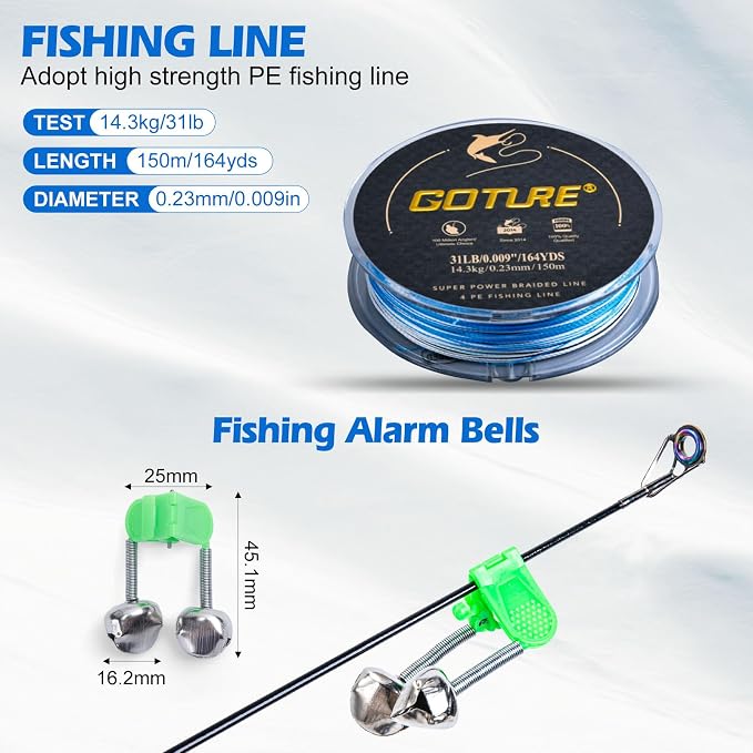 Goture Fishing Rod and Reel Combos, 2.4M Carbon Fiber Telescopic Fishing Pole with Spinning Reel, Lures Set, 900D Carrier Bag, Travel Full Kit for Freshwater Saltwater, Beginners & Anglers