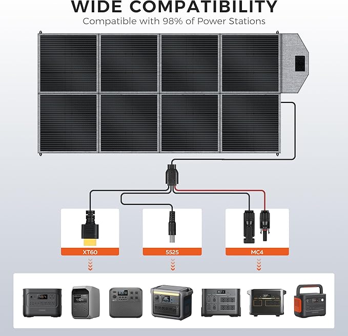 400W Portable Solar Panel for Power Station, 36V Foldable Solar Charger with DC/XT60/Anderson Cable & QC3.0 USB Outputs, 23% High Efficiency IP65 Waterproof Kickstands for Outdoor Camping RV
