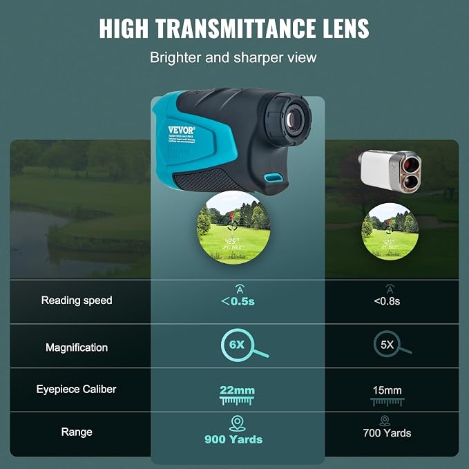 VEVOR Golf Rangefinder, Laser Golfing Hunting Range Finder, 6X Magnification Distance Measuring, Golfing Accessory with High-Precision Flag Lock, Slope Switch, Continuous Scan, and Batteries