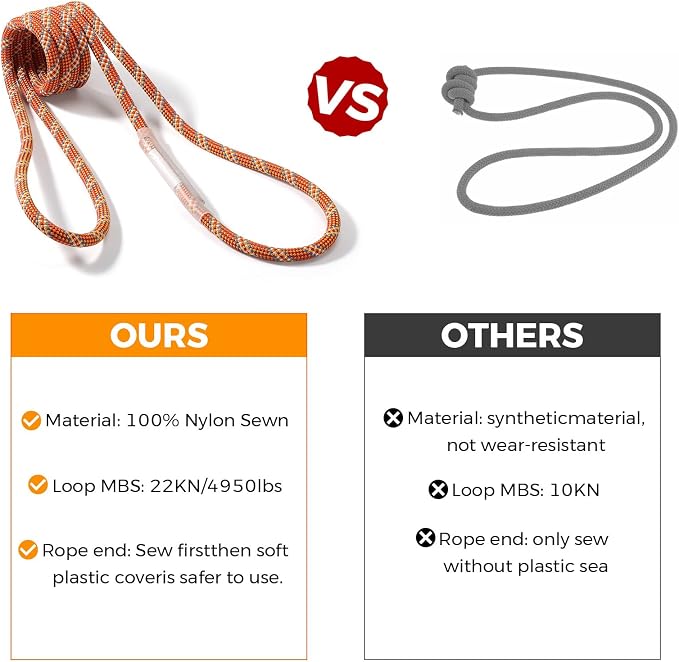 10mm Nylon Prusik Cord, Pre-Sewn 47in(120cm) Prusik Loop, 22KN / 4950lbs MBS High Strength Friction Cord for Rock Climbing, Arborist Tree Work, Rescue, Rappelling and Aerial Operations