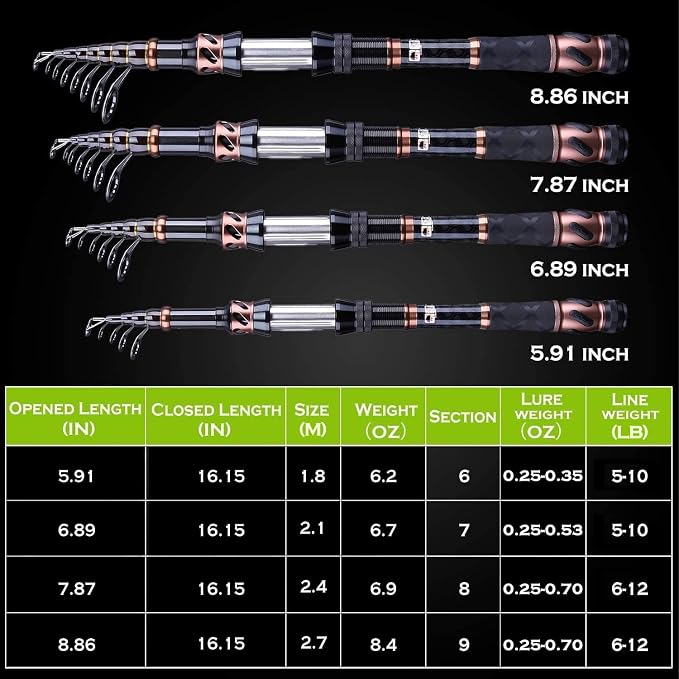 PLUSINNO Fishing Rod and Reel Combos - Carbon Fiber Telescopic Fishing Pole - Spinning Reel 12 +1 Shielded Bearings Stainless Steel BB