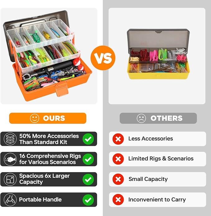 PLUSINNO Large 3 Layers Fishing Tackle Box Lures Kit with Tackle Included | Gifts for Men Kids Starter Kits, Tackle Included, Portable Fishing Gear with Pliers, Baits, Hooks, Weights Accessories