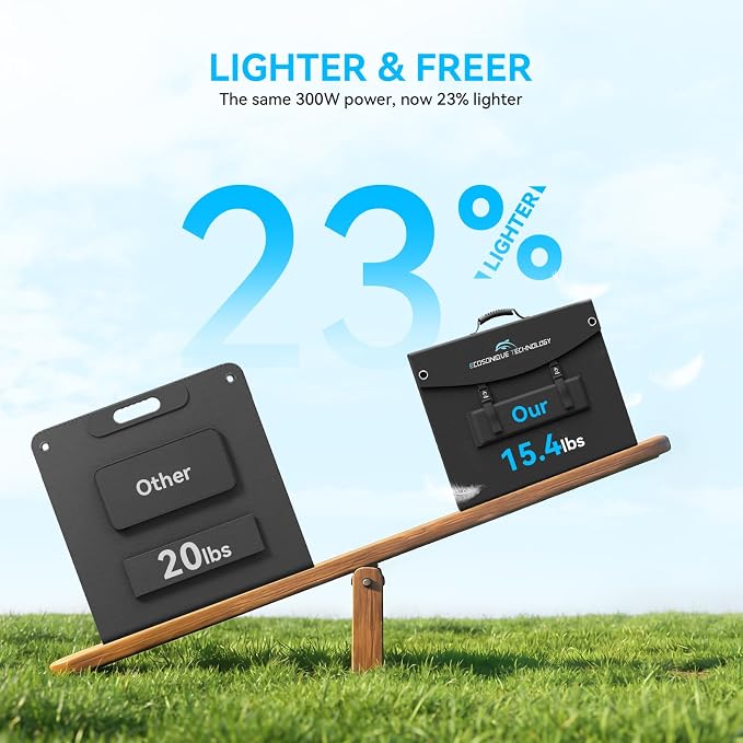 Ecosonique 300W Portable Foldable Solar Panel, 15 lbs CPC Ultra-Lightweight, 40V MC4 & Multi-Output for Anker/Jackery/EcoFlow & More Power Stations, 6 Adjustable Kickstands for RV Camping & Off-Grid