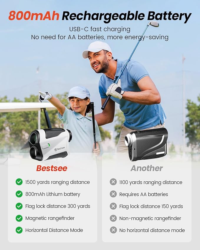 Bestsee Golf Rangefinder with Slope -1700 Yards Laser Range Finder Golf for Hunter, High-Precision Flag Pole Locking Vibration, 7X Magnification, USB-C Rechargeable Rangefinders Magnet Strip