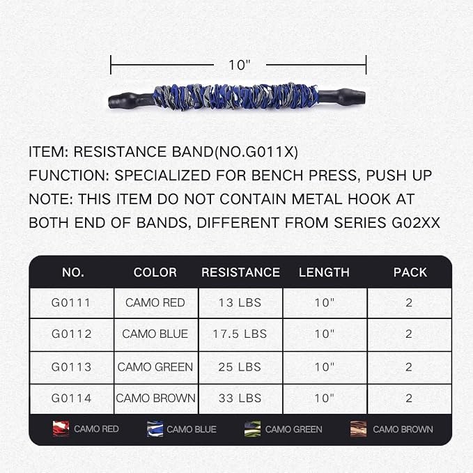 Innstar Multi-Function Resistance Bands for Working Out, Push Up Exercise Bands Resistance Bands Set for Bench Press Gym Equipment, Home Workout, Travel Portabl