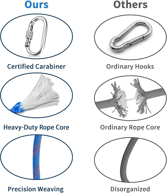 Indoor Outdoor Climbing Rope, 10/12/14mm (32FT/49FT/65FT/98FT) Static Rock Climbing Rope for Escape Rope, Ice Climbing Equipment, Fire Safety Rescue Rope, with Non Slip Gloves