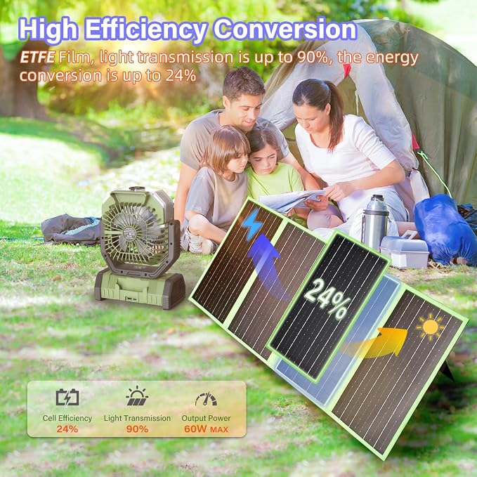 60W Portable Solar Panel Charger with USB-C, USB-A, DC Port, GOLUMU Outdoor IP67 Waterproof Foldable Solar Phone Charger for Camping Hiking Backpacking High Efficiency Cellphones Tablets Fast Charging
