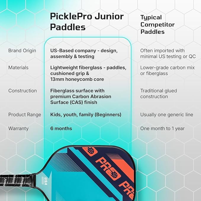 PicklePro Pickleball Paddles with Cover – Lightweight Fiberglass Pickleball Paddle for Kids, Youth & Beginners, Cushioned Grip, 13mm Honeycomb Core, Indoor & Outdoor Racket, USAP Approved
