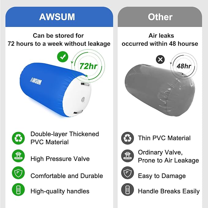 AWSUM Gymnastics Barrel Tumbling Equipment Air Roller Training Inflatable Back Handspring Trainer for Octagon Tumble Mat Gym Cheerleading Home Use 1 PCS，No Electric Pump