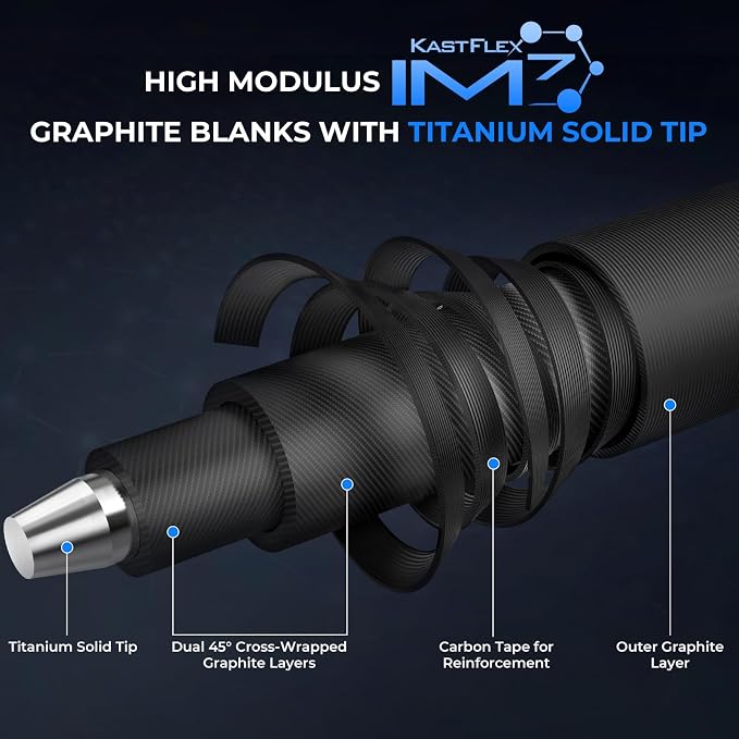 KastKing Megatron Titanium Telescopic Casting & Spinning Fishing Rods, IM7 Graphite Travel Rod with Titanium Solid Tip, Power Transition System, for Freshwater and Inshore Fishing