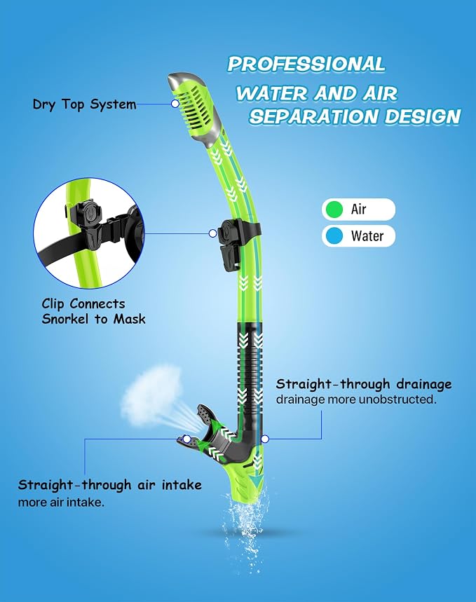 Greatever Dry Snorkel Set,Panoramic Wide View Anti-Fog Scuba Diving Mask,Professional Snorkeling Gear for Adults Kids