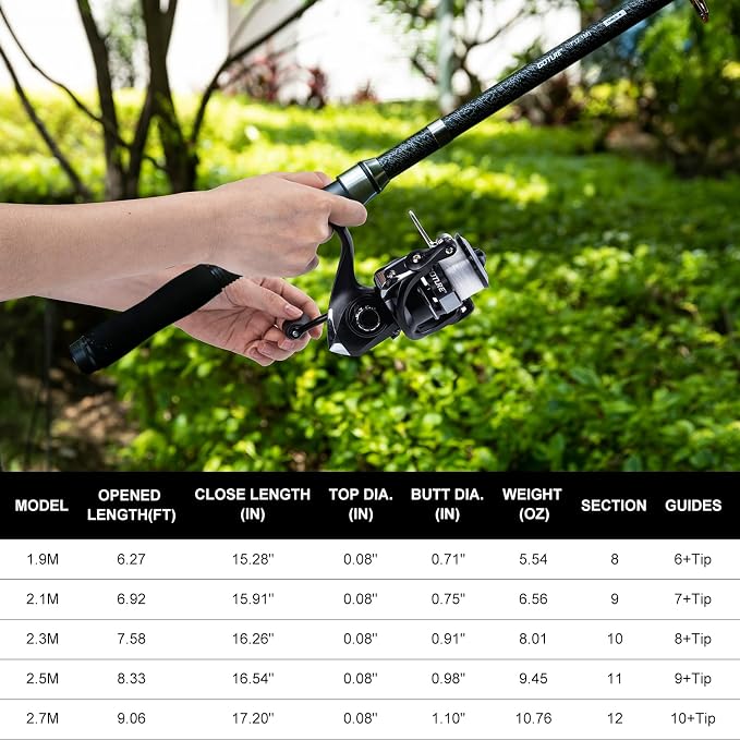 Goture 2-Pack Fishing Rod and Reel Combo with Carrier Bag,1.8M-2.7M | 2PCS Telescopic Fishing Pole,2PCS Spinning Reel,Line,Lures,Pliers,Gripper, for Saltwater and Freshwater Travel,Starter Kit