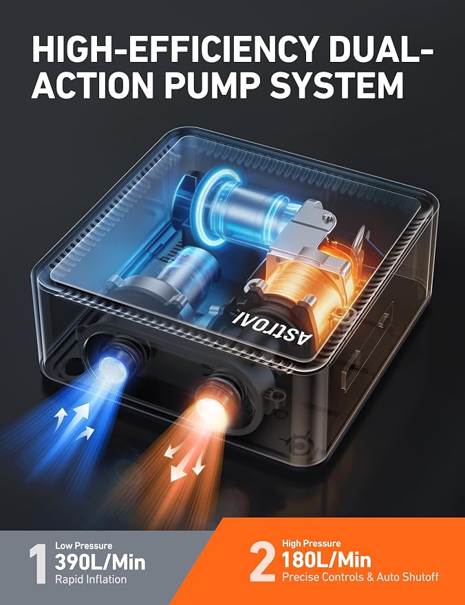 AstroAI P3 Electric Paddle Board Pump, 20PSI Rechargeable SUP Pump for Paddleboard with Battery & 12V DC, Dual Stage Inflation & Deflation and Auto-Off SUP Air Pump for Kayak, Tent, Boat