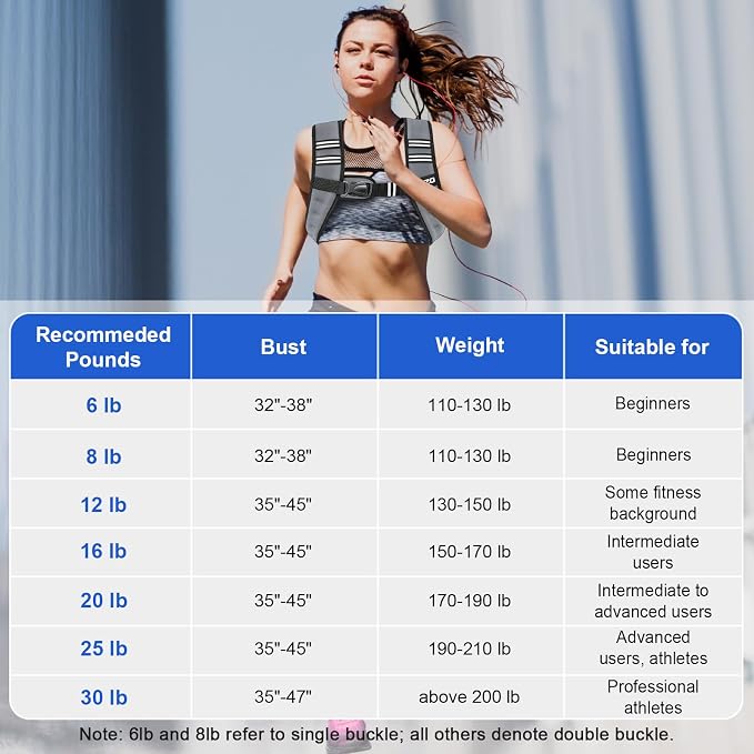 Weighted Vest Woman 6/8/12/16/20/25/30lb Weight Vest for Women Men Body Weight Vests for Walking Strength Training Running Workout Jogging Fitness