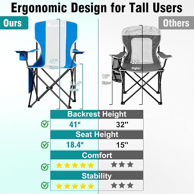 Camping Chairs, 300 LBS High Back Lawn Chairs Folding 2 Packs (Blue Gray) | Outdoor Portable Folding Camping Chairs for Adults, with Cup Holder for Picnic, Lawn, Beach, Park, Fishing and Sports