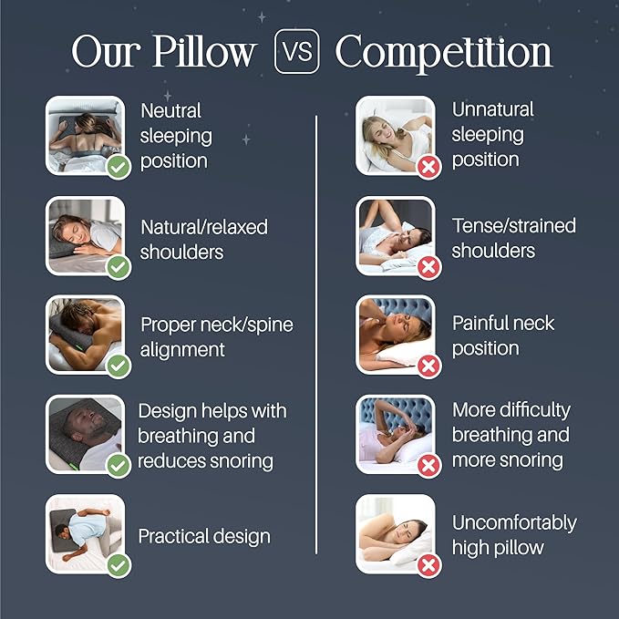 Umiboo by Focus Thin 2.5-Inch Memory Foam Pillow for Stomach and Back Sleepers 2-Pack (White) (2 Items)