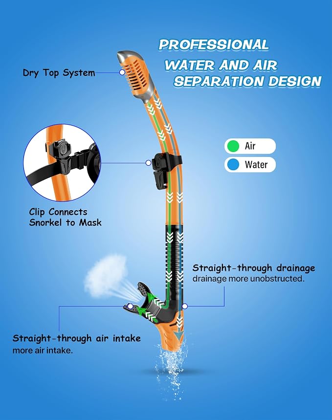 Greatever Dry Snorkel Set,Panoramic Wide View Anti-Fog Scuba Diving Mask,Professional Snorkeling Gear for Adults Kids