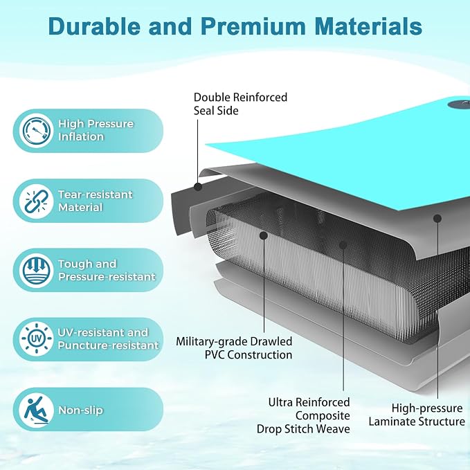 Inflatable Dock with Water Ramp, 6 inch Thick Non-Slip Inflatable Floating Dock for Dogs & Adults, Durable Drop-Stitch Floating Dock Platform for Lake, Ocean, Swimming & Fishing