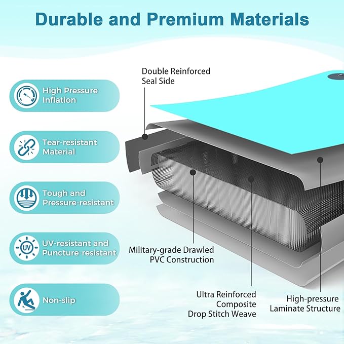 Inflatable Dock with Water Ramp, 6 inch Thick Non-Slip Inflatable Floating Dock for Dogs & Adults, Durable Drop-Stitch Floating Dock Platform for Lake, Ocean, Swimming & Fishing