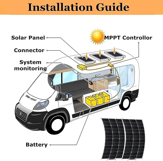 Pssopp 2x100W Portable Solar Panel Kit High Efficiency Monocrystalline Foldable Solar Charger with Charge Controller for Power Station RV Camping Outdoor Battery Maintainer