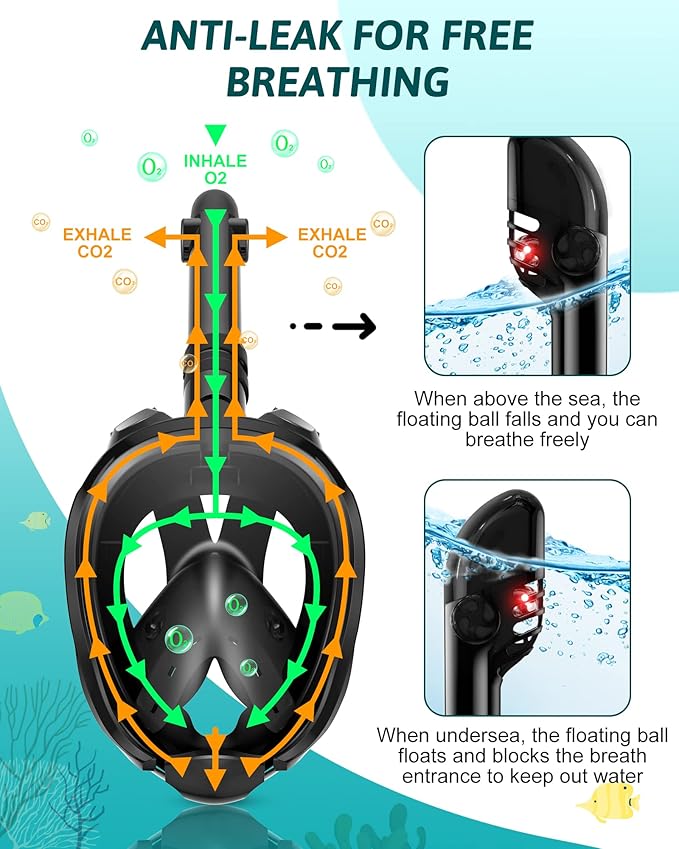 Viginsul Mask Fins Snorkeling Gear for Adults, Full Face Snorkel Mask & Adjustable Swim Fins Snorkel Set, Panoramic View Snorkel Mask Dry Top Anti-Fog Anti-Leak