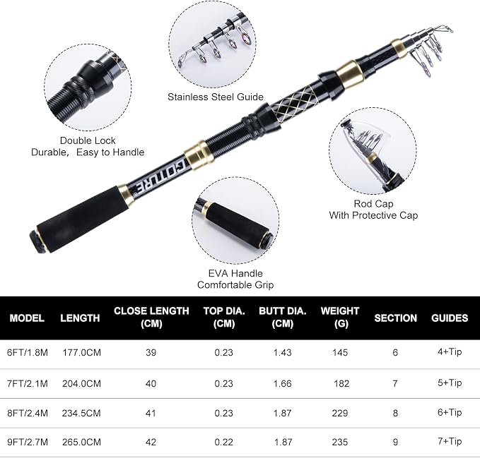 Goture Telescopic Fishing Rod and Reel Combo with Carrier Bag,1.8M-2.7M | Carbon Fiber Pole,5.2:1 Spinning Reel,Line,Pliers,Fish Gripper,Scissors,Lures Set, for Starter Travel Saltwater Freshwater