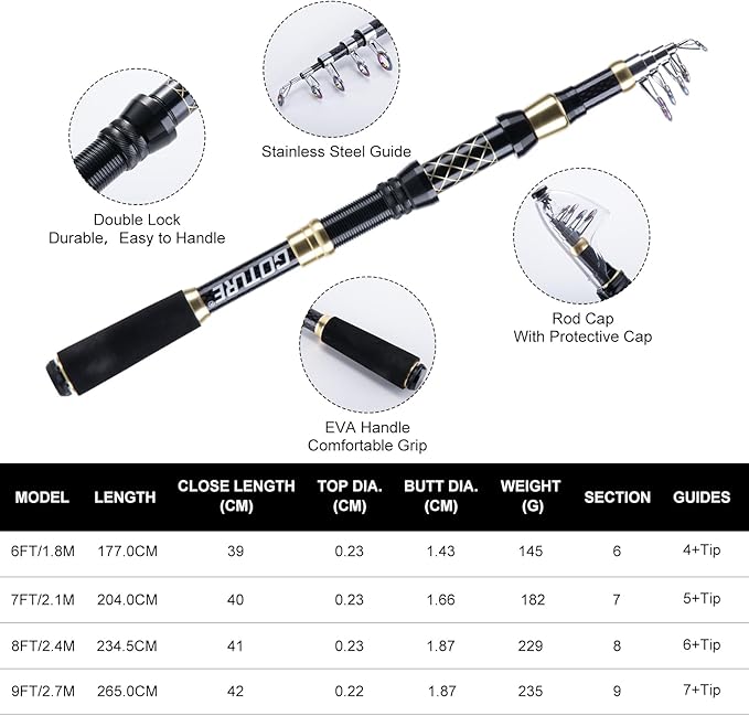 Goture Fishing Rod and Reel Combo with 900D Sling Bag/Handbag,1.8M-2.7M | Carbon Fiber Telescopic Pole,Spinning Reel,Pliers,Fish Gripper,Lures Set, for Starter Travel Saltwater Freshwater