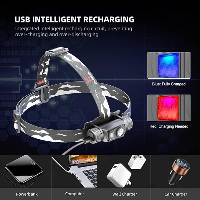 klarus HL1 Headlamp Rechargeable, 1200 Lumens Ultra Bright Head Lamp, Head Light with Breathable Headband and 2600mAh Battery, IPX6 Waterproof Headlight - Hiking & Camping Accessories