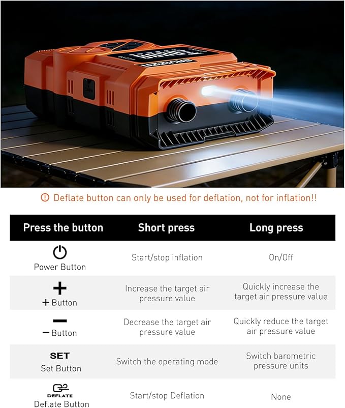 59.2Wh Rechargeable Paddle Board Pump, 22PSI Dual Stage Electric SUP Pump with Auto-Off LCD, 12V Car/Type-C Input, Battery Powered Inflator for Kayak Boat Inflatables