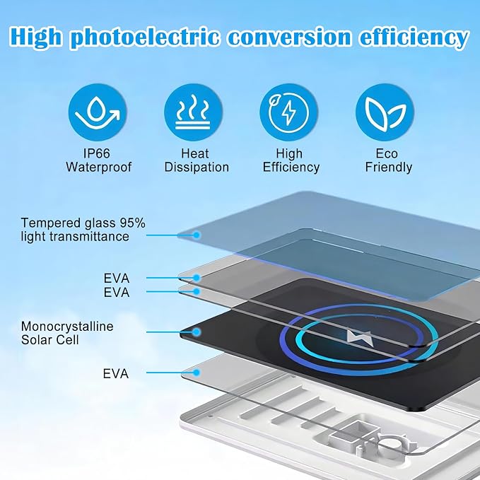 8W Solar Panel Built-in with 12000mAh Battery for Security Camera Outdoor, 4in1 Plug Charger Panel for Ring/Eufy/Wyze Battery cam, Support Emergency Power for Camping Hiking Lights, Phones, Tablet PC