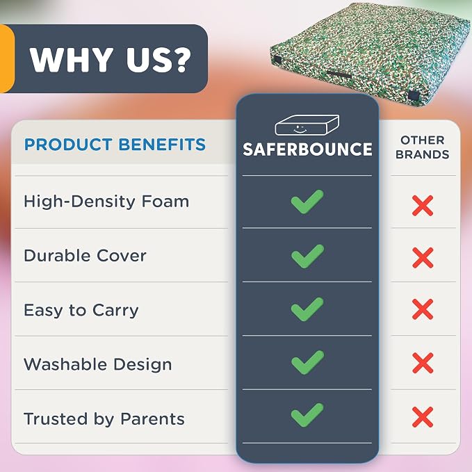 SaferBounce Crash Pad for Kids Sensory | Big 5Ft x 5Ft, 3Ft x 4Ft Or 3Ft x 3Ft | Autism Sensory Crash Mat for Jumping Play | Crashpad | Soft Foam Landing Pad | Giant Mat Pillow | Climbing, Gymnastics
