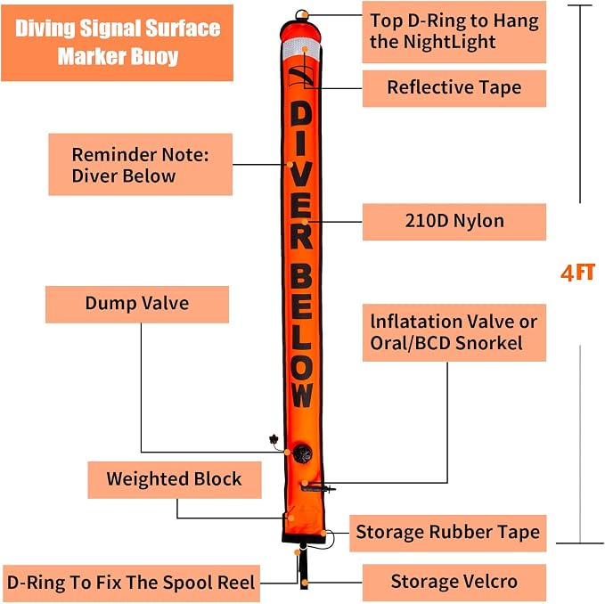 Diving SMB Surface Marker Buoy, High Visibility Inflatable Scuba Signal Tube with Reflective Strip, Safety Sausage Surface Signal Marker Buoy Float for Underwater Diving Snorkeling