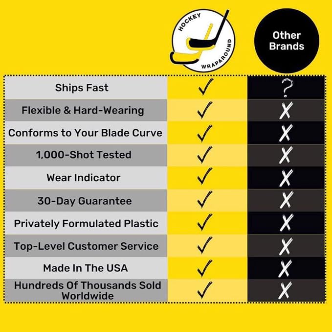 Wraparound Hockey Stick Blade Protector for Off Ice Training, Street Hockey – Long Lasting – Cuts to Fit Kids, Intermediate, Senior Sticks – Training Equipment, Accessories, Gear