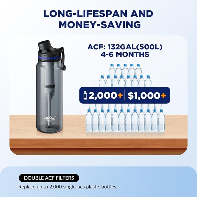 Membrane Solutions 36oz C3 ACF Filtered Water Bottle with 4 Packs Outdoor Water Filter Straw