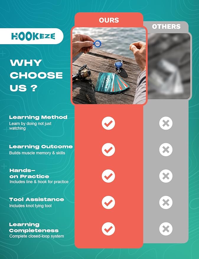 HOOK-EZE FG Knot Tying Tool & Complete Fishing Knot Tying Guide Kit, Fishing Gifts & Stocking Stuffers for Men