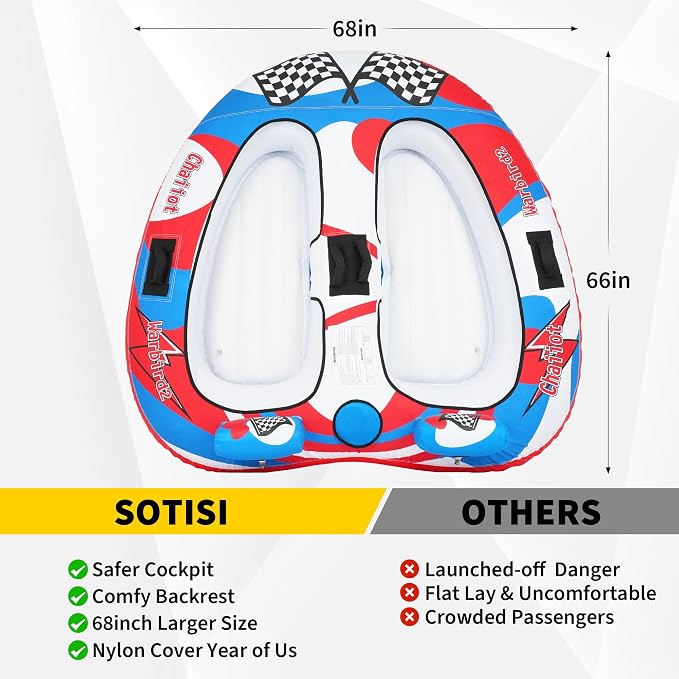 Towable Tube for Boating, 1–2 Person Inflatable Towable Tube with Quick Connect, Heavy Duty 840D Nylon Water Tube for Lake & Water Sports