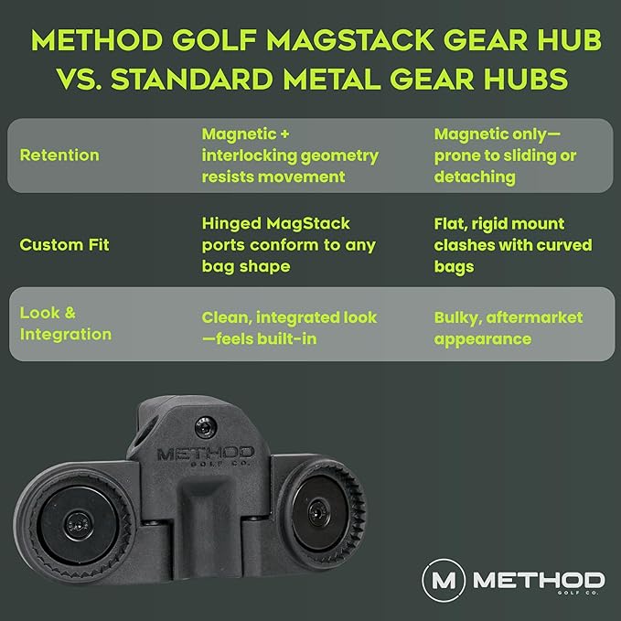 Method Golf BagStack Gear Hub Starter Pack - Golf Accessories Magnetic Landing Pad Plus Two MagStack Tiles - Modular Magnetic Tool Pad Gear Organization Hub with Magnet-to-Magnet Connection