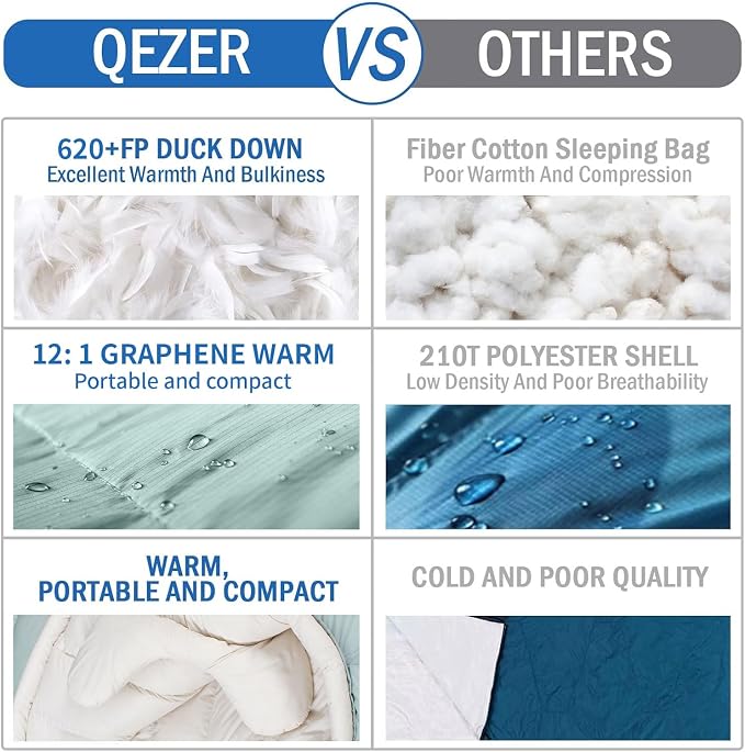 Down Sleeping Bag for Adults with 620 Fill Power Down Ultralight Mummy Backpacking Sleeping Bag