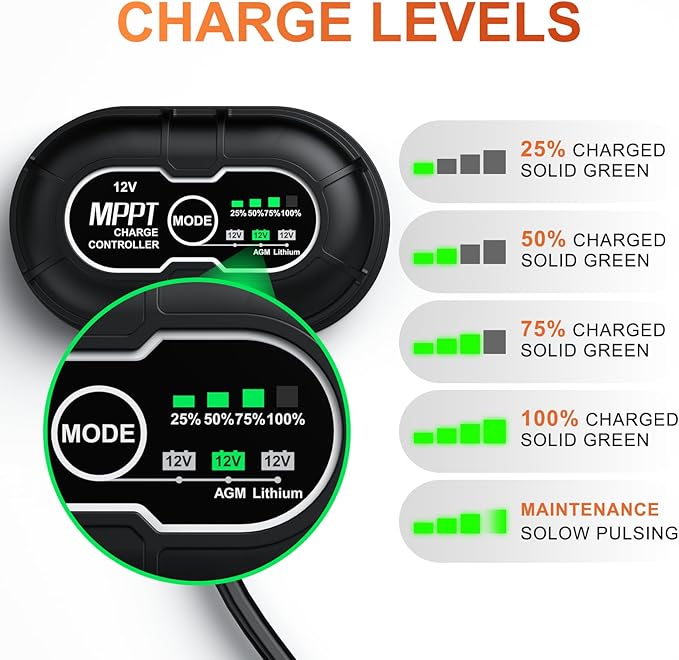 SUNER POWER 12V 30W Solar Panel Battery Charger Ultra, Built-in UltraSmart MPPT Charge Controller, Waterproof 30 Watt Solar Battery Maintainer for 12Volt AGM, Deep Cycle, Lead-Acid, Lifepo4 Battery