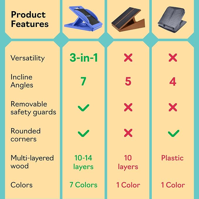 Slant Boards for Exercise – Slant Board with 7 Incline Angles – Transforms Into a Balance Board – Premium Calf Stretcher and Wobble Board for Effective Calf Stretching and Squats
