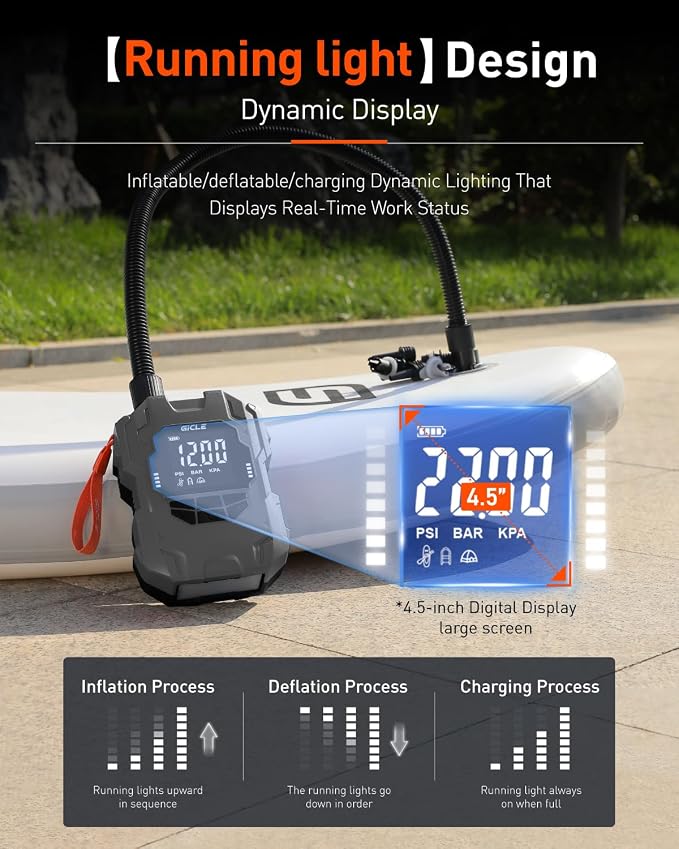 Rechargeable Paddle Board Electric Pump, 22PSI SUP Pump with Dual Power Battery & 12V Air Pump, Portable High Pressure Inflator with Auto Shut-Off & Fast Charger for SUP, Kayak, Inflatable Boat