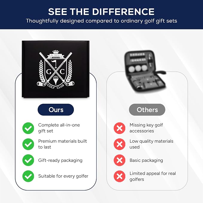 Golf Gift Kit | Includes - Towel, Club Brush, Ball Marker, Divot Repair Tool, Premium Golf Balls, Long & Short Tees, Koozies, Golf Gifts for Men & Women, Golf Kit, Ideas